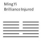 Ming Yi-Brilliance Injured