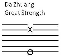 Da Zhuang-Great Strength