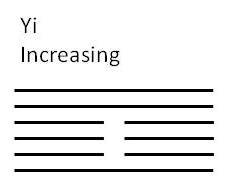 Yi-Increasing