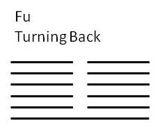 Fu-Turning Back